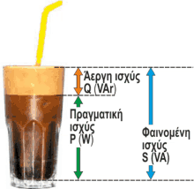 a glass of coffee with a yellow straw is shown with arrows pointing up and down and a diagram below it