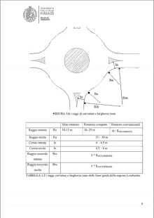 a diagram of a roundabout with the word universita on the top