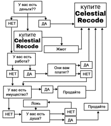 a flow chart showing the process of buying celestial recode in russian