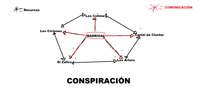 a diagram of madrigal and los ciclones with the words conspiracion below