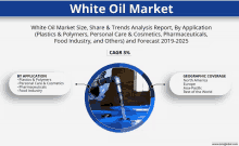 an advertisement for the white oil market with a picture of a person pouring white oil into a tank