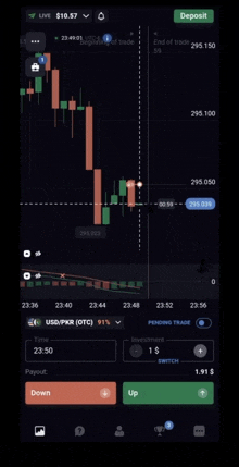 a screenshot of a trading app showing a candlestick chart