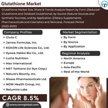 an advertisement for glutathione market with a woman looking at her face