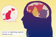 a drawing of a woman 's head with cats in it and the caption autistic art depiction a special interest in cats