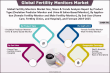 global fertility monitors market size share & trends analysis report by product type