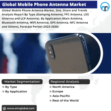 a global mobile phone antenna market analysis report by type stamping antenna fpc antenna lds antenna and lcp antenna