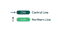 a blue button that says cen on it next to a green button that says nor on it