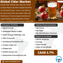 an advertisement for the global cider market with a picture of apples and cider