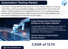 an advertisement for the automation testing market shows a robot 's hand on a laptop keyboard