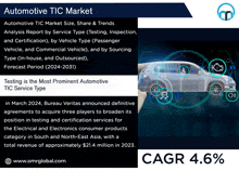 automotive tic market size share & trends analysis report by service type ( testing , inspection and certification )