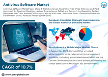 an advertisement for antivirus software market shows a laptop and a person holding a cell phone