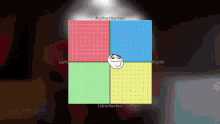 a political compass with authoritarian left right and libertarian written on it