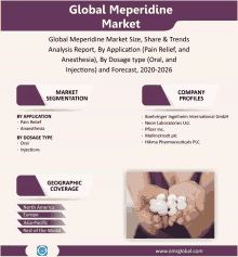 a poster for the global meperidine market shows a person holding pills