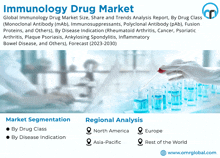 a poster for the immunology drug market shows a scientist pouring liquid into a test tube