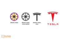 a tesla logo is displayed next to a diagram of an electric motor