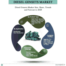 a poster showing the diesel gensets market size and share