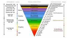 a diagram showing the levels of consciousness and their labels