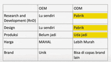 a table showing the differences between oem and odm in research and development