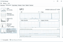 a task manager window shows the cpu and gpu of a nvidia geforce gt1030 computer