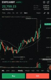 a screenshot of a btc / usdt chart with a buy and sell button