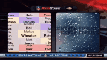 a nfl redzone screen shows a list of names