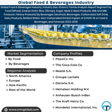 an advertisement for global food and beverages industry