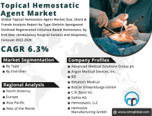 a poster that says topical hemostatic agent market