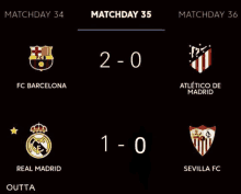 a scoreboard for a match between fc barcelona and sevilla fc