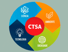 a colorful circle with the word ctsa in the middle