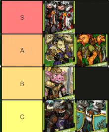 a tier list showing a s a b and c character