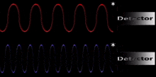 a diagram of a detector and a waveform