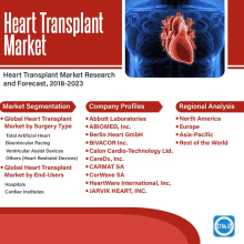 a poster for a heart transplant market research and forecast for 2018-2023