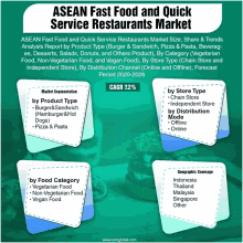 an advertisement for asean fast food and quick service restaurants