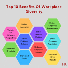 a colorful diagram with the words top 10 benefits of workplace diversity