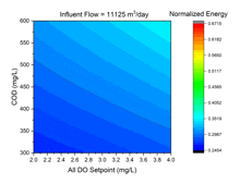 a graph showing the normalized energy of a setpoint