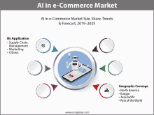 an advertisement for the ai in e-commerce market shows a robot on a cell phone