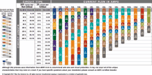 a chart showing the current flow in amps and the circuit type