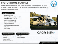 an advertisement for a motorhome market with a picture of a motorhome on it