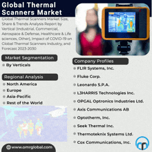 a flyer for the global thermal scanners market with a picture of a thermal camera