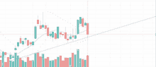 a graph of a stock with a blue line going up and down