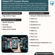 a poster titled global ott content market shows a hand holding a cell phone