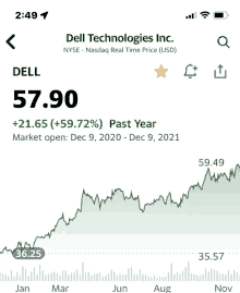 a cell phone screen shows the price of dell technologies inc. at 57.90