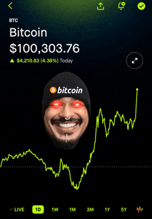 a screenshot of a bitcoin price chart with a man 's face