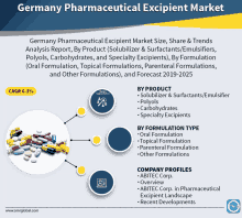 an advertisement for germany pharmaceutical excipient market