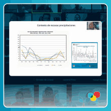 a computer screen shows a graph and the words contexto de esas precipitaciones