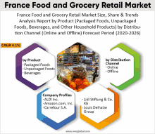 france food and grocery retail market analysis report by product packaged foods