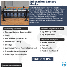 an advertisement for the substation battery market with a picture of batteries