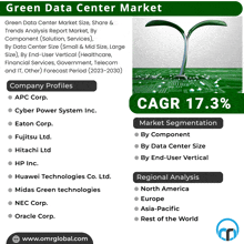 a green data center market poster with a plant growing out of a motherboard