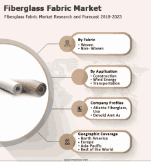 a fiberglass fabric market research and forecast 2018-2023