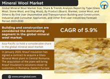 an advertisement for the mineral wool market shows a picture of wool